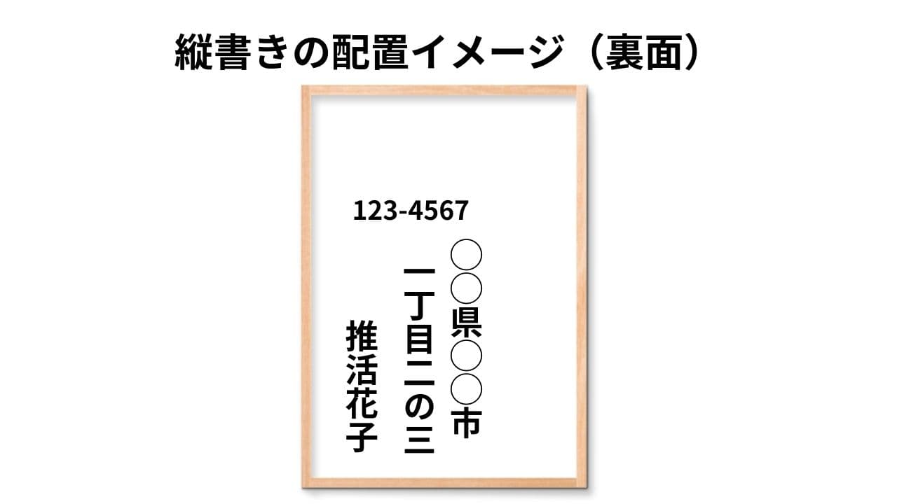 縦書きの配置イメージ（裏面）
